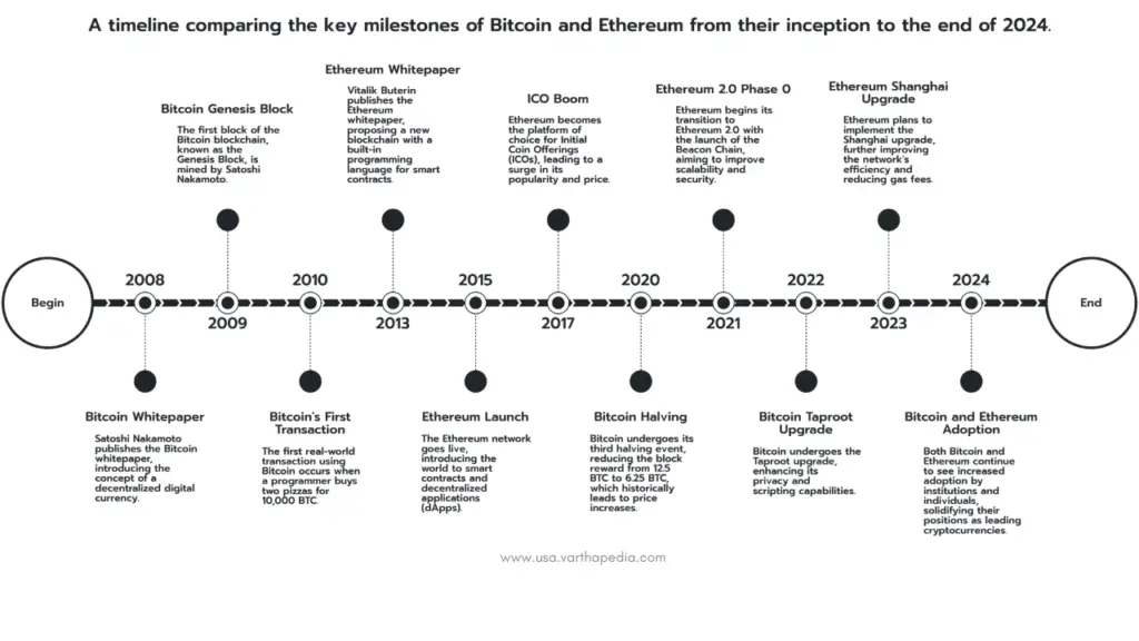 Comparing Bitcoin and Ethereum risks