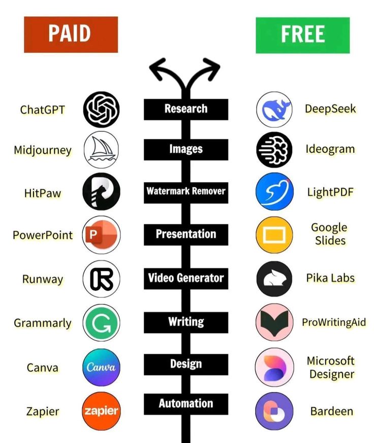Paid vs free AI tools, Paid vs Free AI tools 2025, ai tools free, ai tools list, ai tools for writing, free ai tools online, ai tools app, ai tools like chatgpt, ai tools chatgpt, ai tools for students, ai tool, best ai tools, free ai tools list, free ai tools online, best free ai tools, top 10 ai tools, best ai tools for students, free ai tools for students, claude ai, best paid ai tools, ai tools worth paying for reddit, list of ai tools worth paying for, Which AI tool is worth buying, Which AI tools do you pay for, Which generative AI should I pay for, Which AI tool is worth buying, Which AI tools do you pay for, Is ChatGPT the best AI, How much does 1 AI cost, What are the top 5 generative AI tools, Who owns ChatGPT, Who is known as the father of AI, What is Google AI called, Which AI stocks are best for, Which is the most powerful AI tool, Can I use AI to make money, Best AI app, Which tool should I use for AI, How much do AI devices cost, Is the AI tool free, Which AI API is free to use, Which is the best generative fill AI, Is ChatGPT or DeepSeek better, Is Claude AI better than ChatGPT, Which AI is better, Grok or ChatGPT,